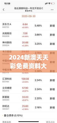 新澳天天彩免费资料2024老