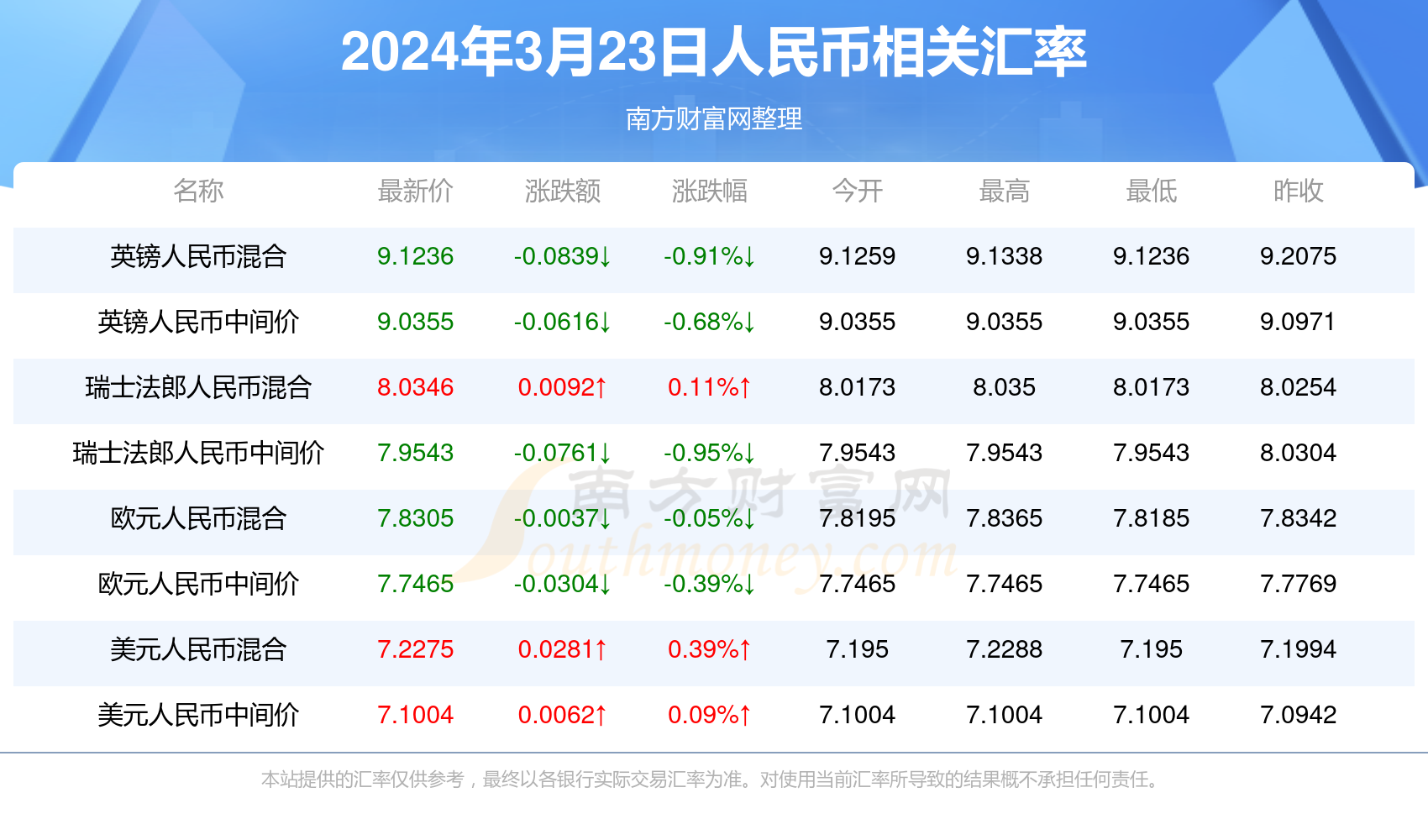 新澳门一码一码100准确