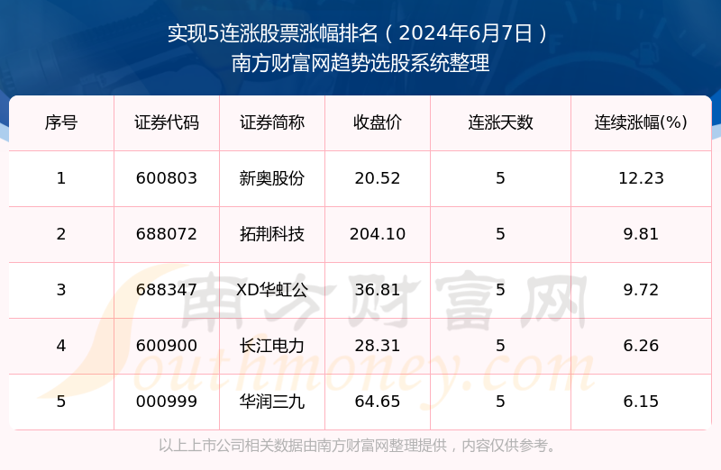 2024年开奖结果新奥今天挂牌