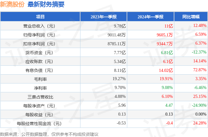 2024年新澳历史开奖记录