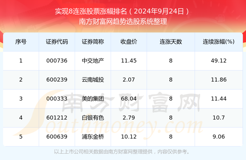 2024年澳门今晚开什么码