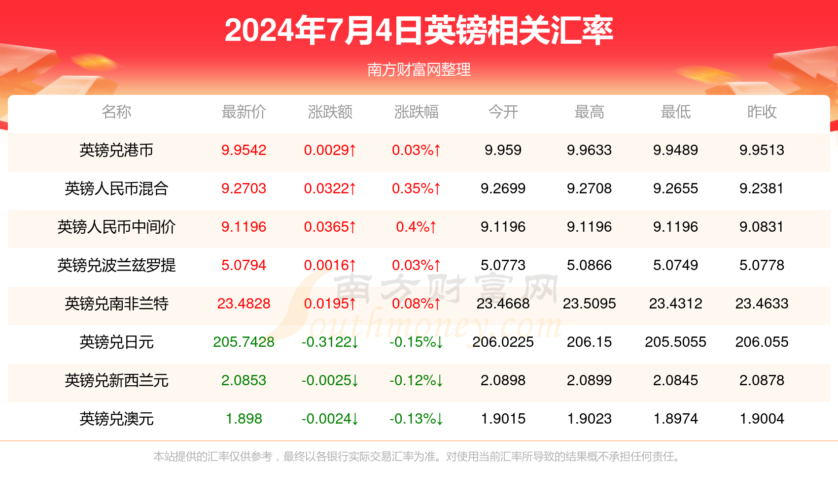 2024年澳门天天开好彩