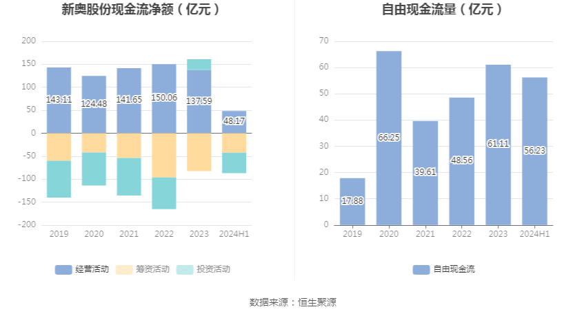 2024新奥正版资料大全