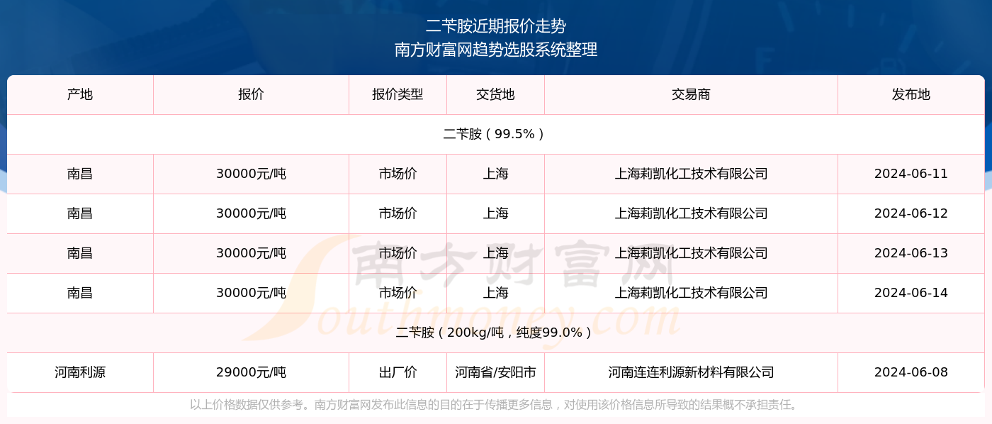 2024新澳门历史开奖记录查询结果