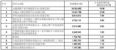 2024澳门开码