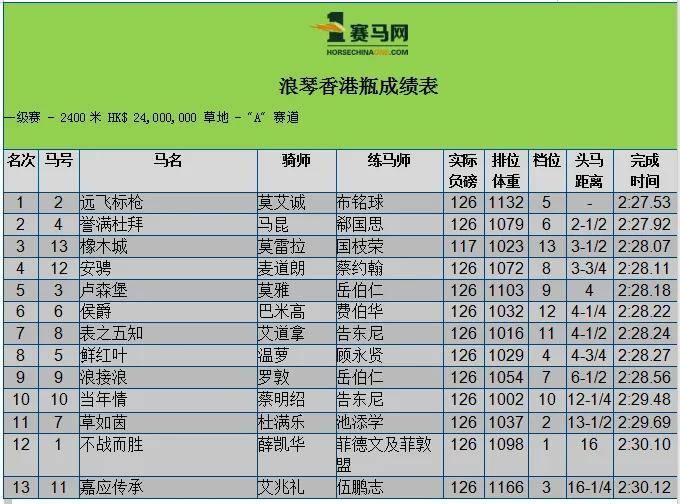 2024香港今期开奖号码马会