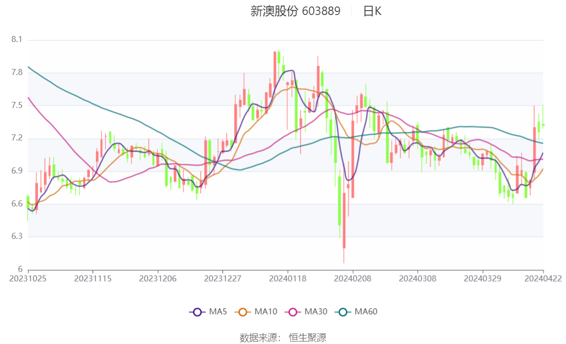 新澳2024今晚开奖结果