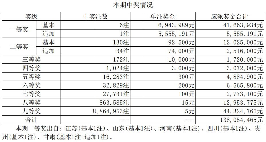 新澳门开奖结果2024开奖记录