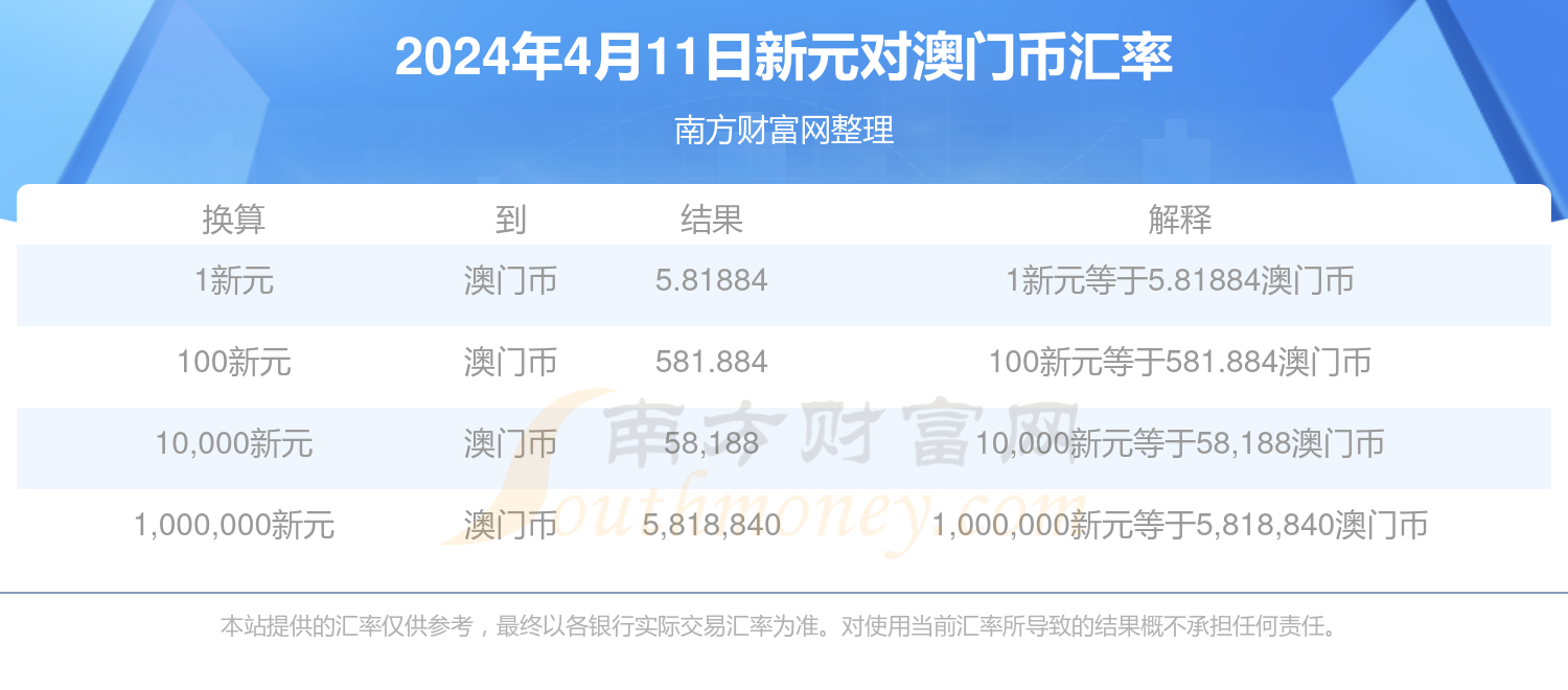 2024年新澳门今晚开奖结果查询