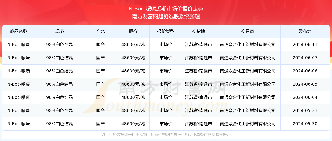 2024年新澳门今晚开奖结果查询表