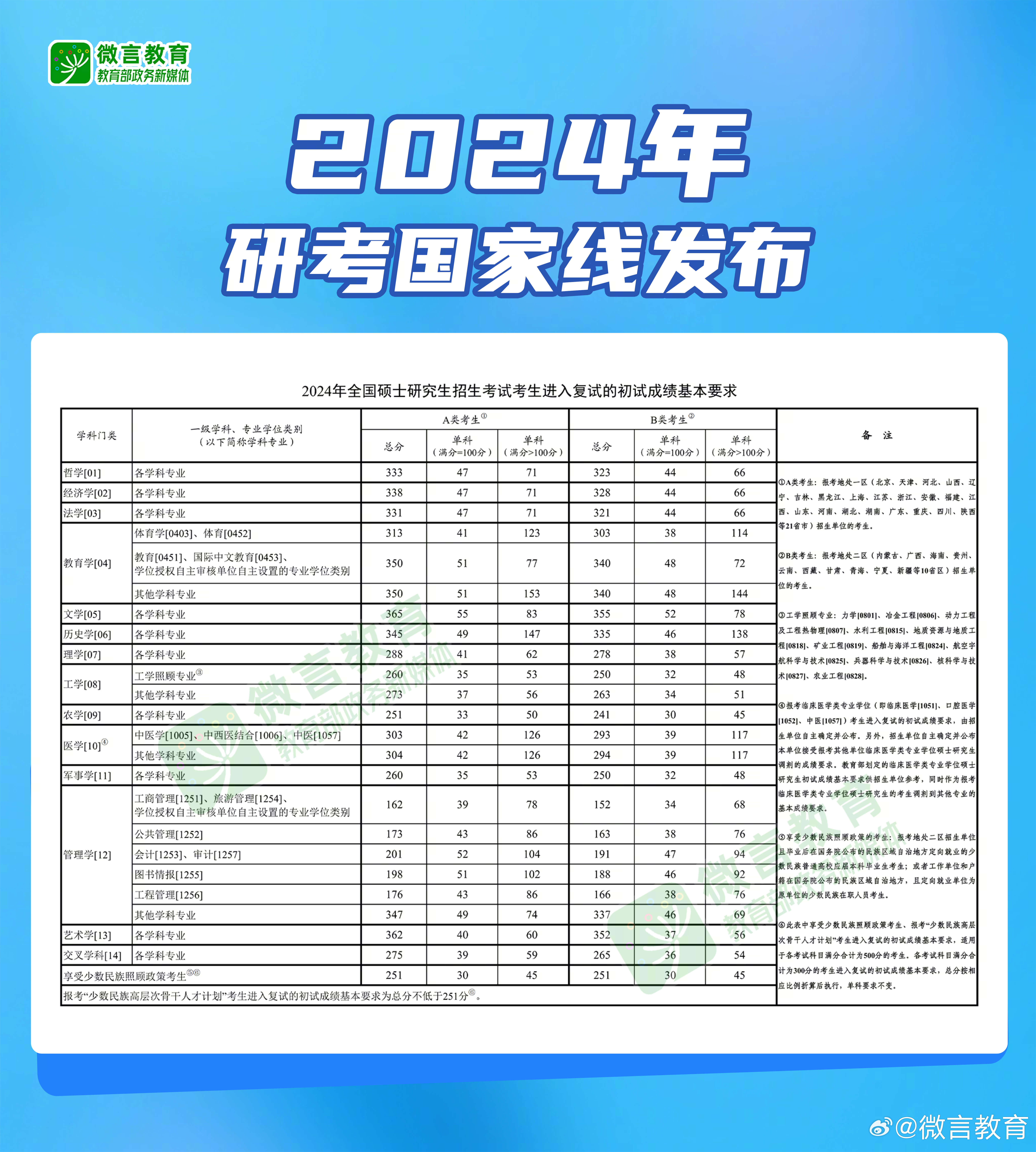 2024年新奥正版资料免费大全