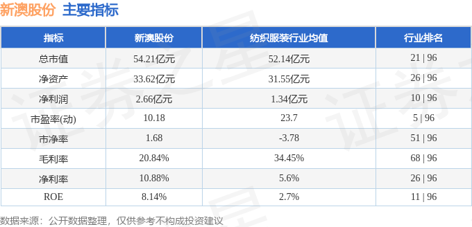 2024年新澳历史开奖记录