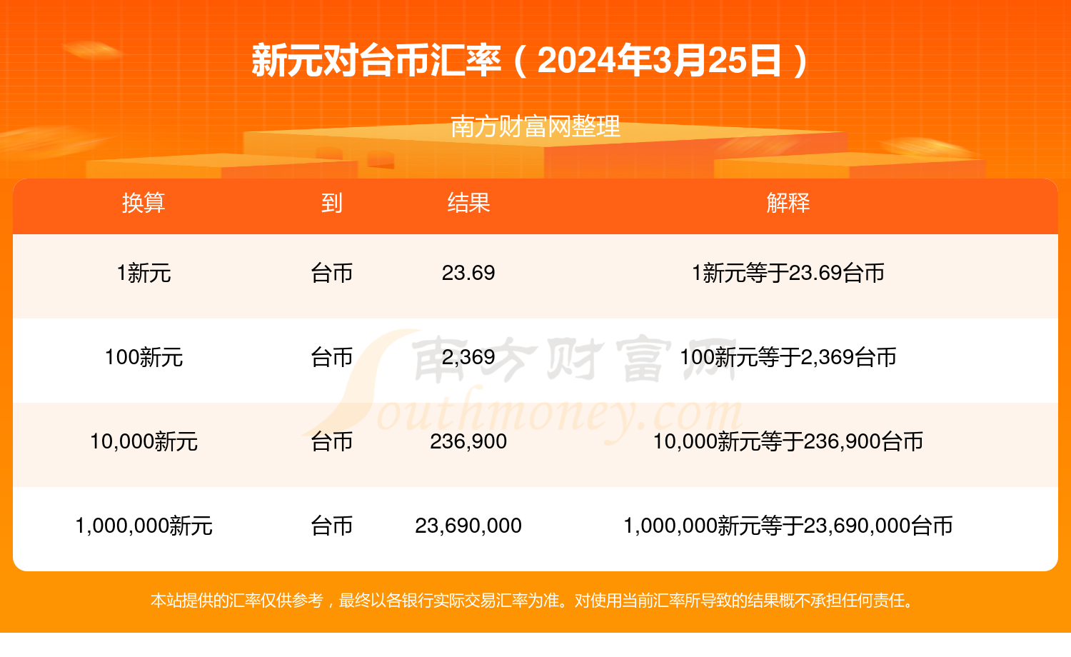 2024年新澳门天天开奖免费查询