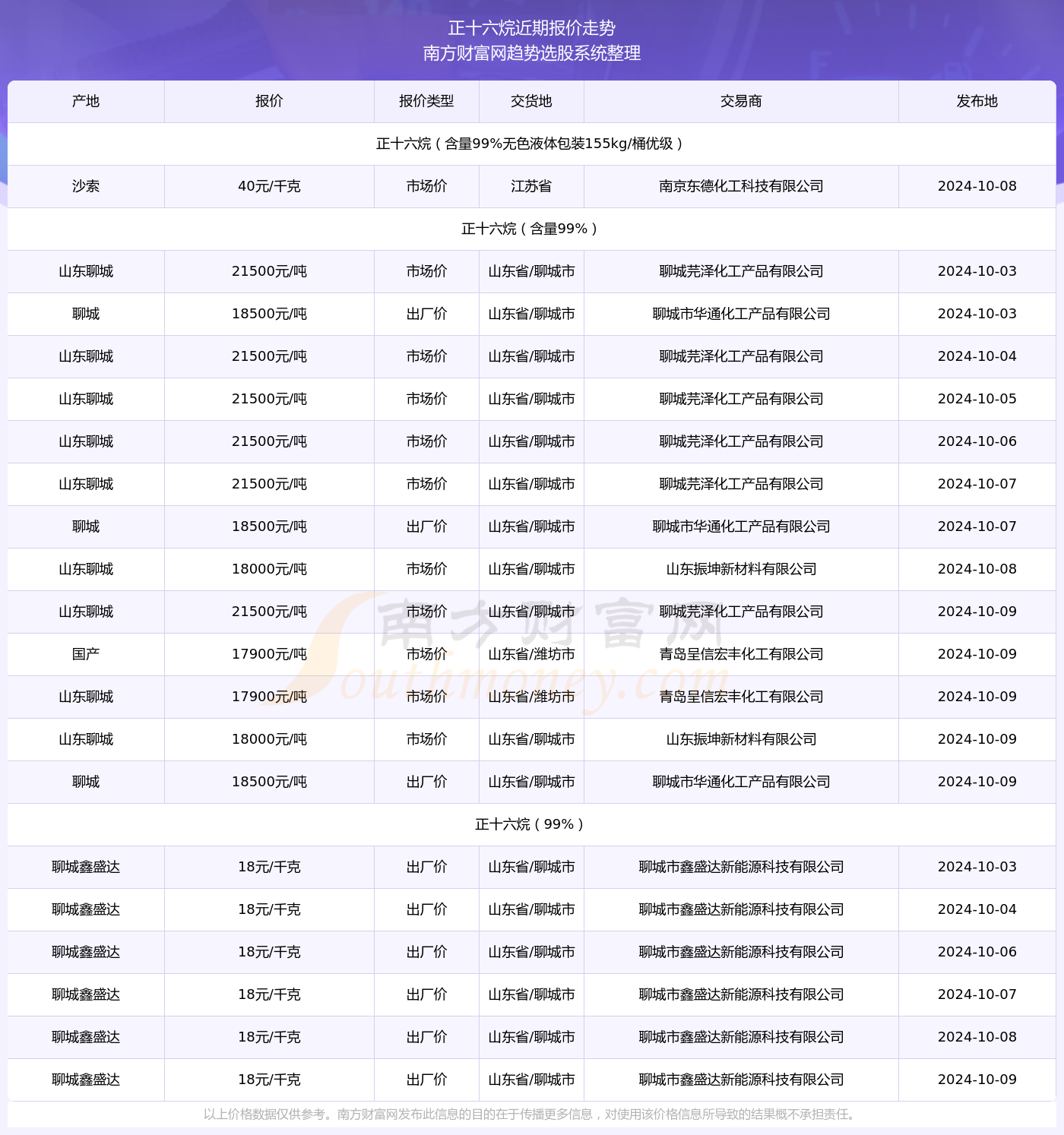 2024年新澳门开奖结果