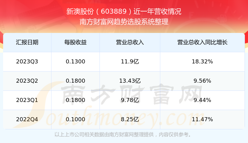 2024新澳开奖记录