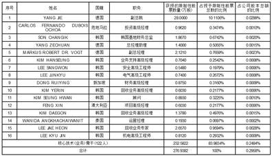 2024澳门开码