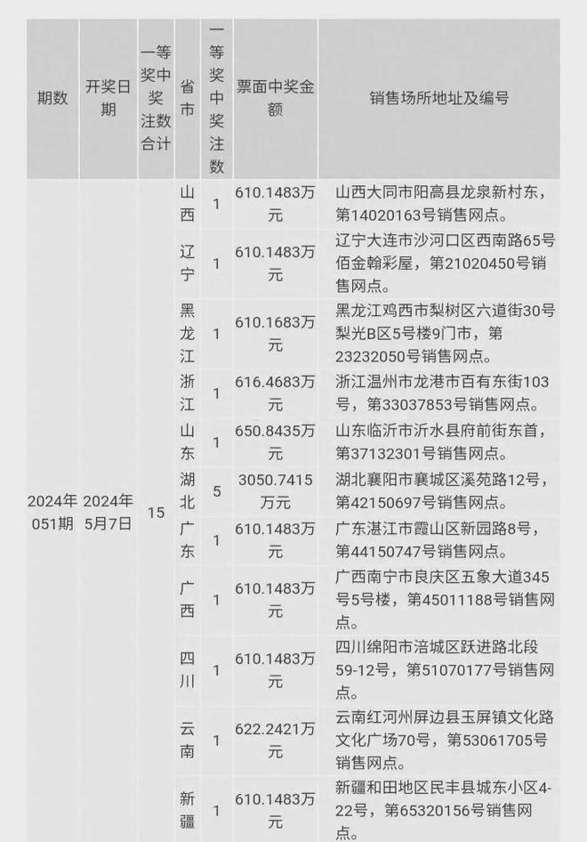 2024澳门正版开奖结果