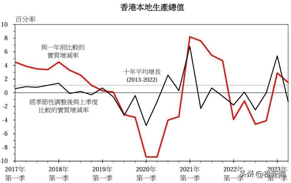 二四六香港全年资料大全