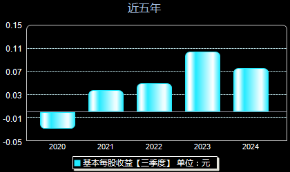 四川长虹重组最新消息