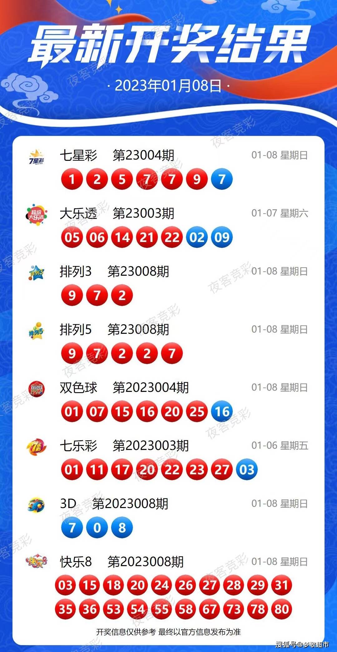 新奥历史开奖最新结果