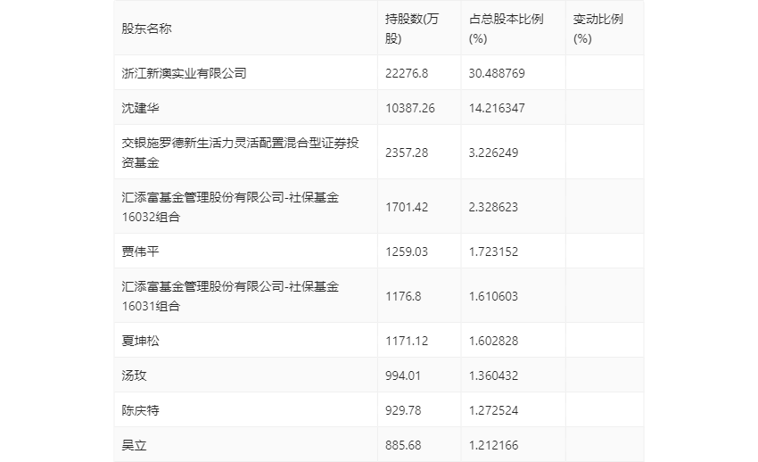 新澳2024今晚开奖结果