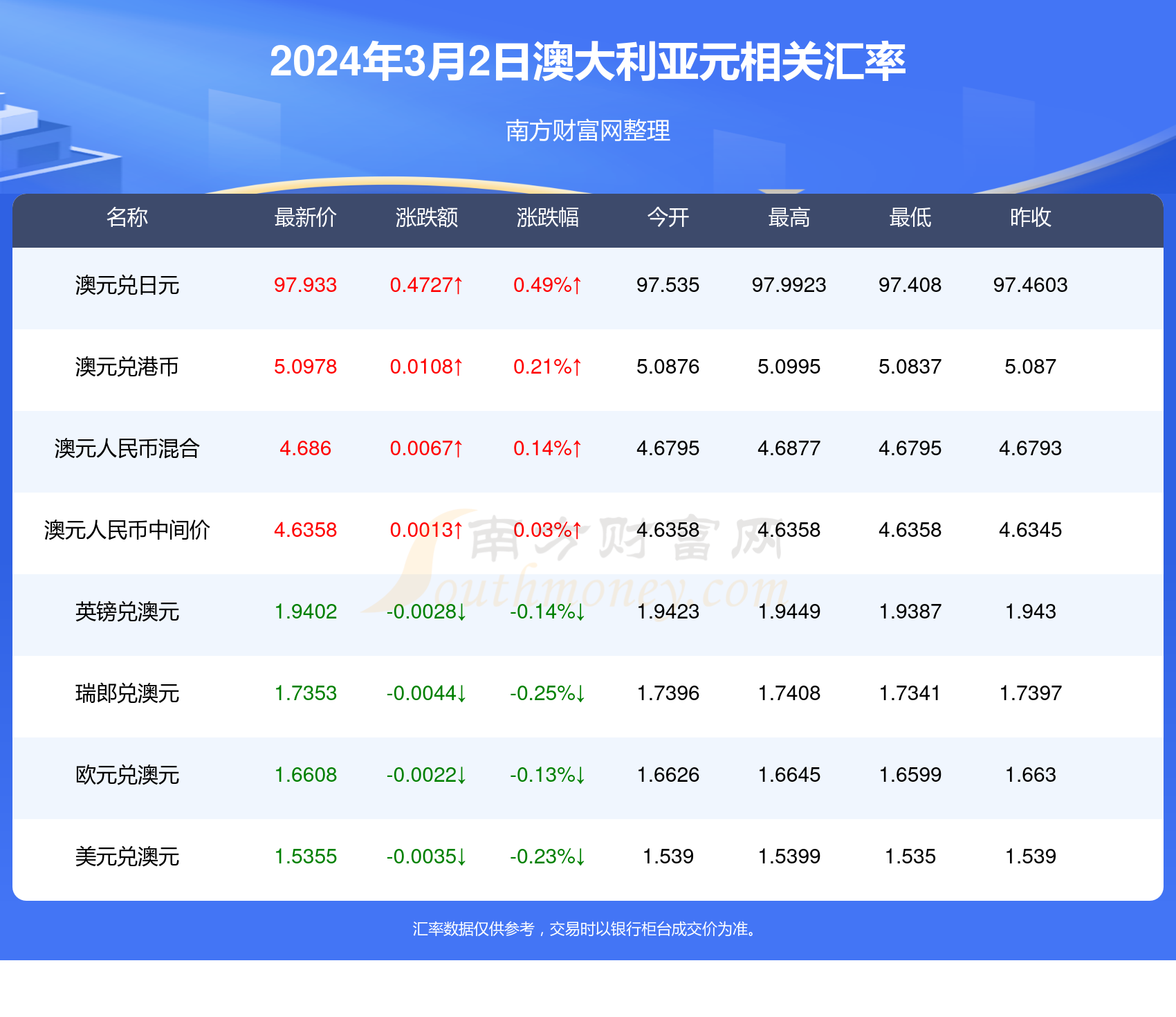 新澳2024年开奖记录