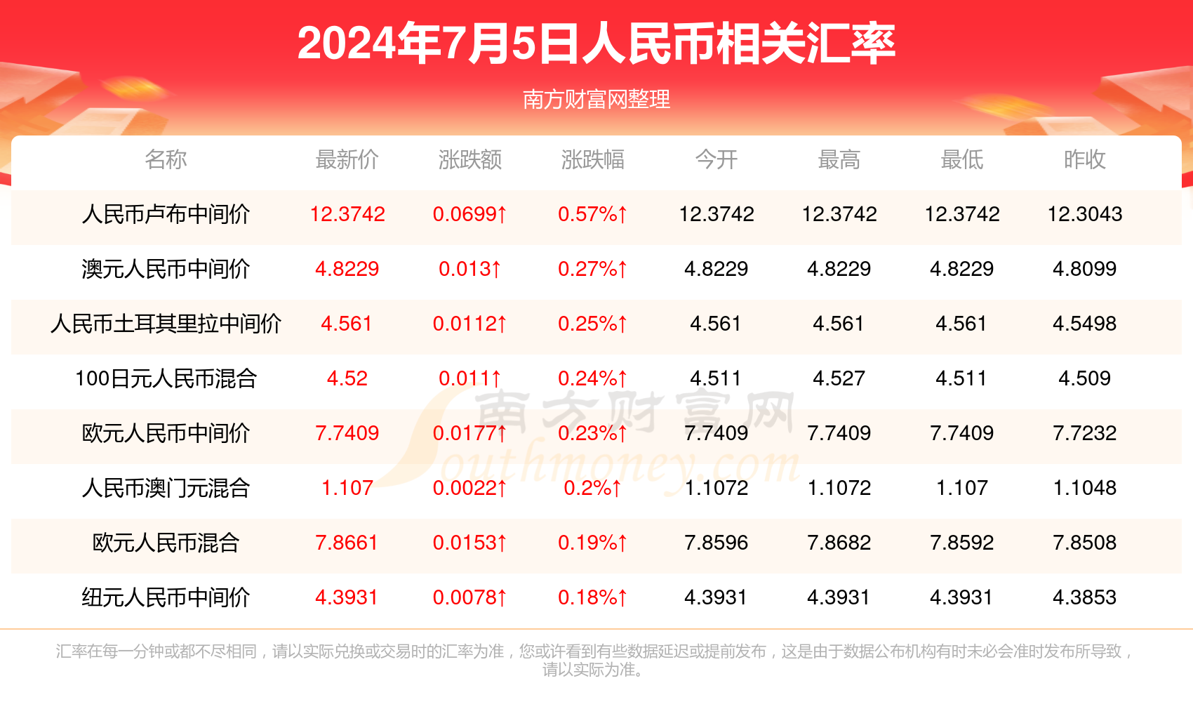 2024王中王资料大全王_最佳选择_手机版851.533