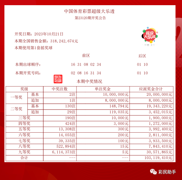 2024年新澳门今晚开奖结果查询