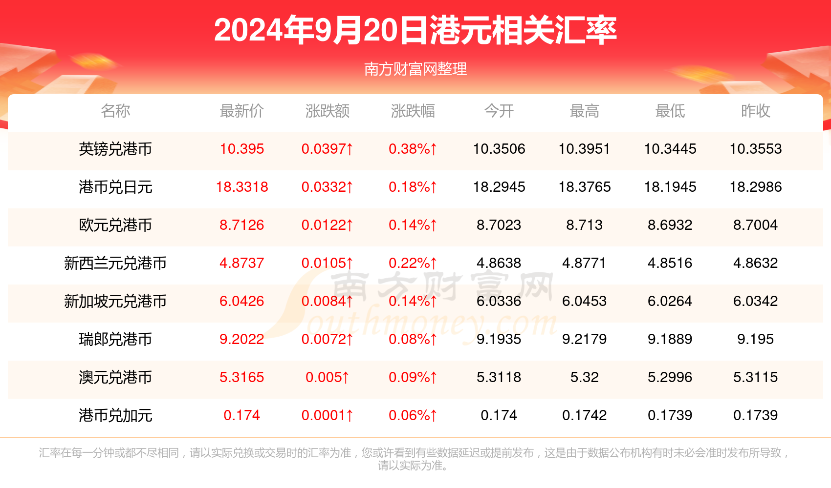 2024年澳门六今晚开奖结果