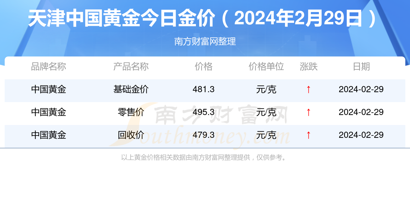 2024年新澳门天天开奖免费查询