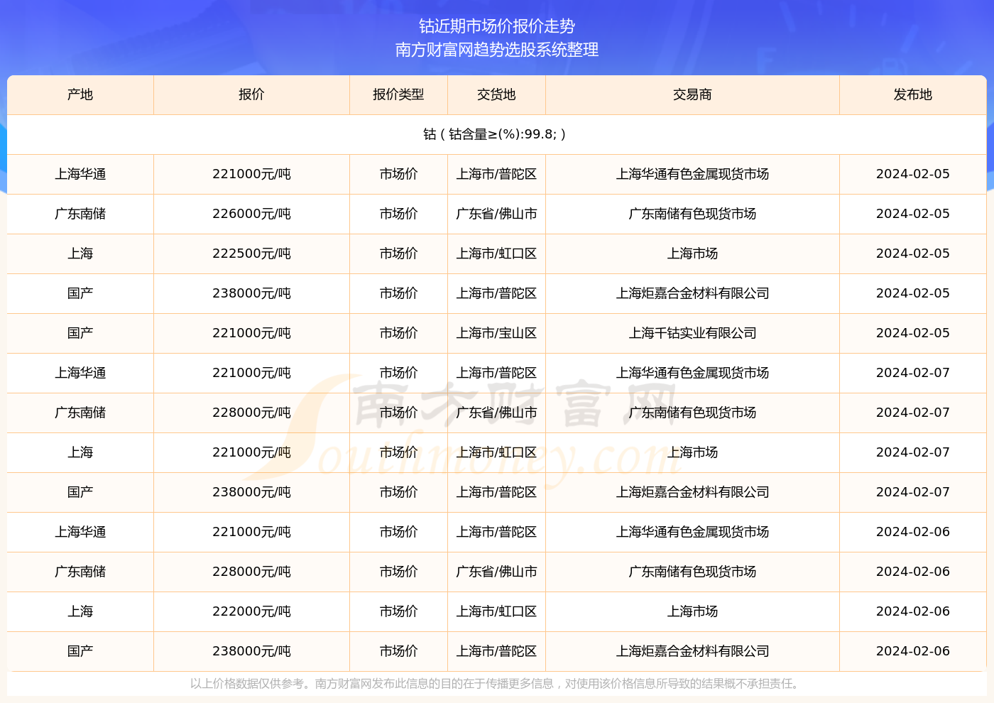 2024年新澳门开奖结果查询