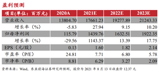 2024新奥历史开奖记录香港