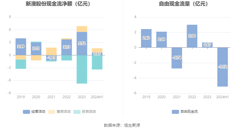 2024新澳最精准资料大全