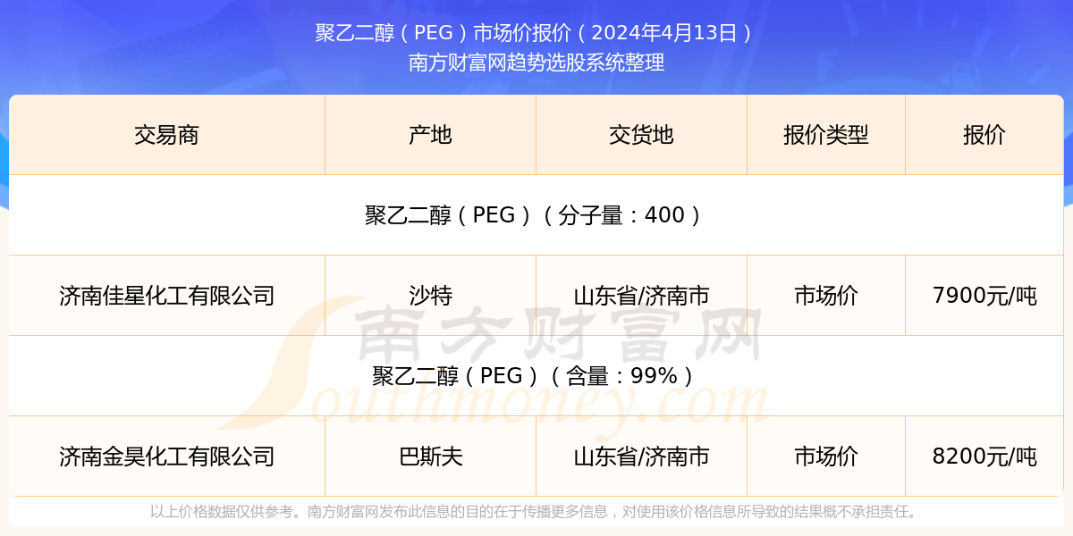 2024新澳门历史开奖记录查询结果