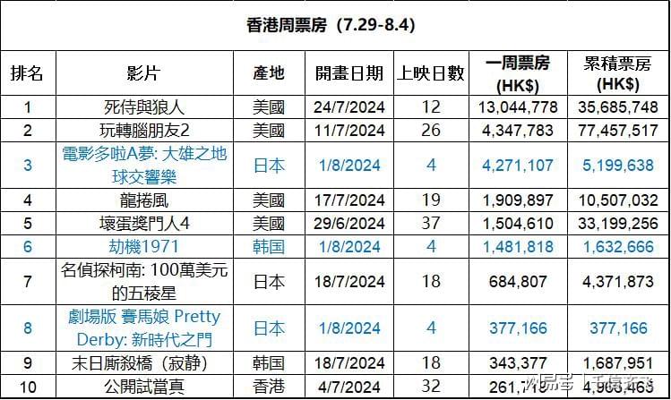 2024香港开奖记录