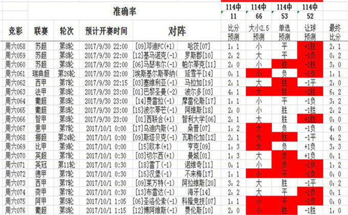 62815.cσm查询澳彩资料2023年最新版下载