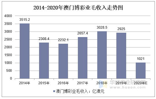 新澳门彩历史开奖记录走势图