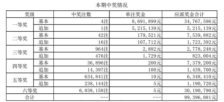 澳门六开奖结果2024开奖今晚