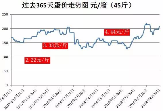 香港出彩综合走势图