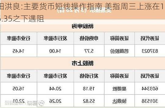 田洪良:主要货币短线操作指南