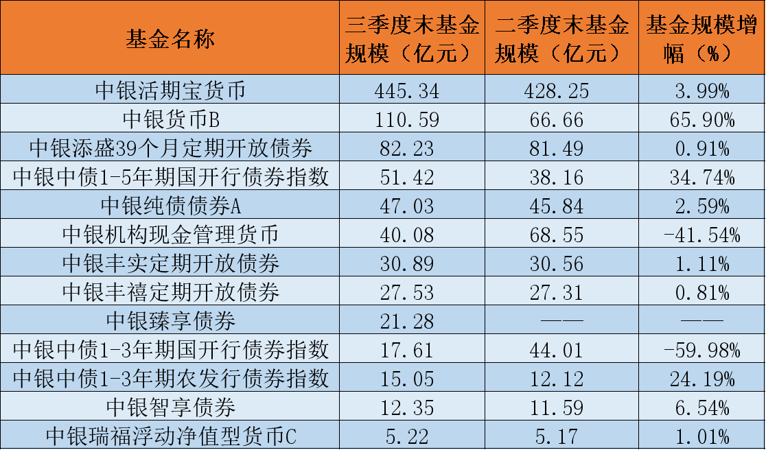 超八成债基实现开门红，跨年行情下如何抱“蛋”而归