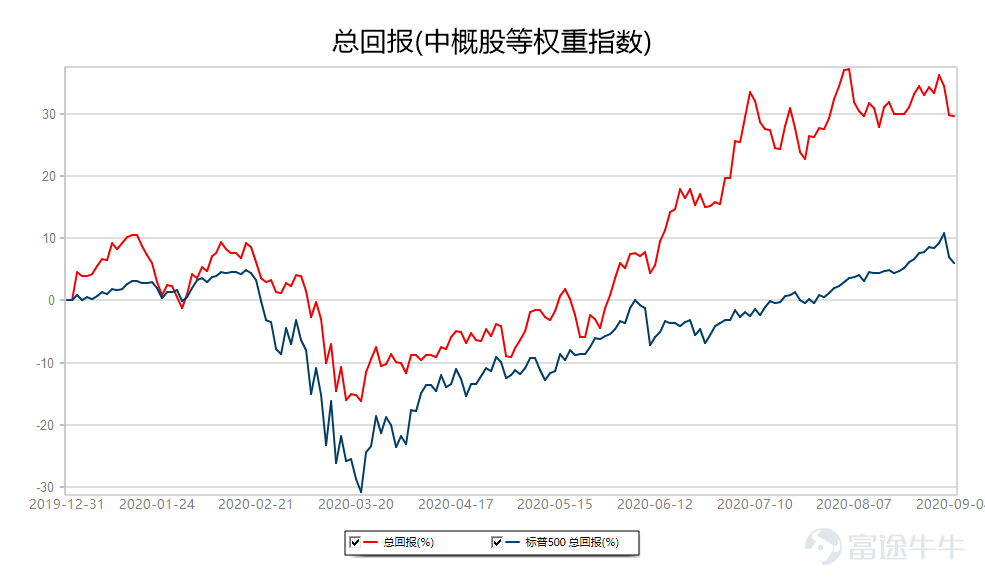 正业生物登陆美股市场 开盘大涨22%