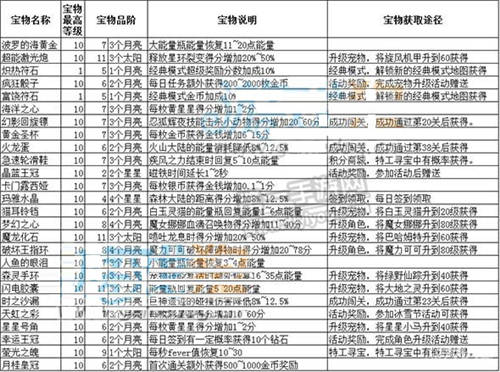 2024澳门天天开好彩大全杀码_最新答案解释落实_3DM00.11.53