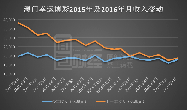 新澳门彩历史开奖记录十走势图_引发热议与讨论_3DM23.97.12