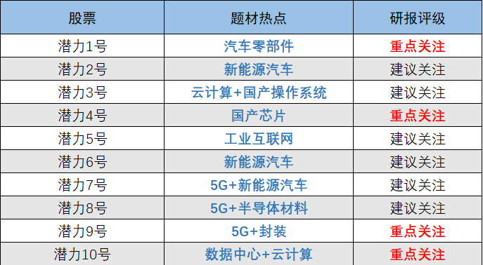 管家婆一票一码100正确今天_最佳选择_安装版v396.385