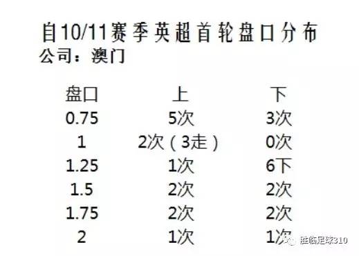 澳门开奖结果+开奖记录表013_最佳选择_GM版v41.60.79