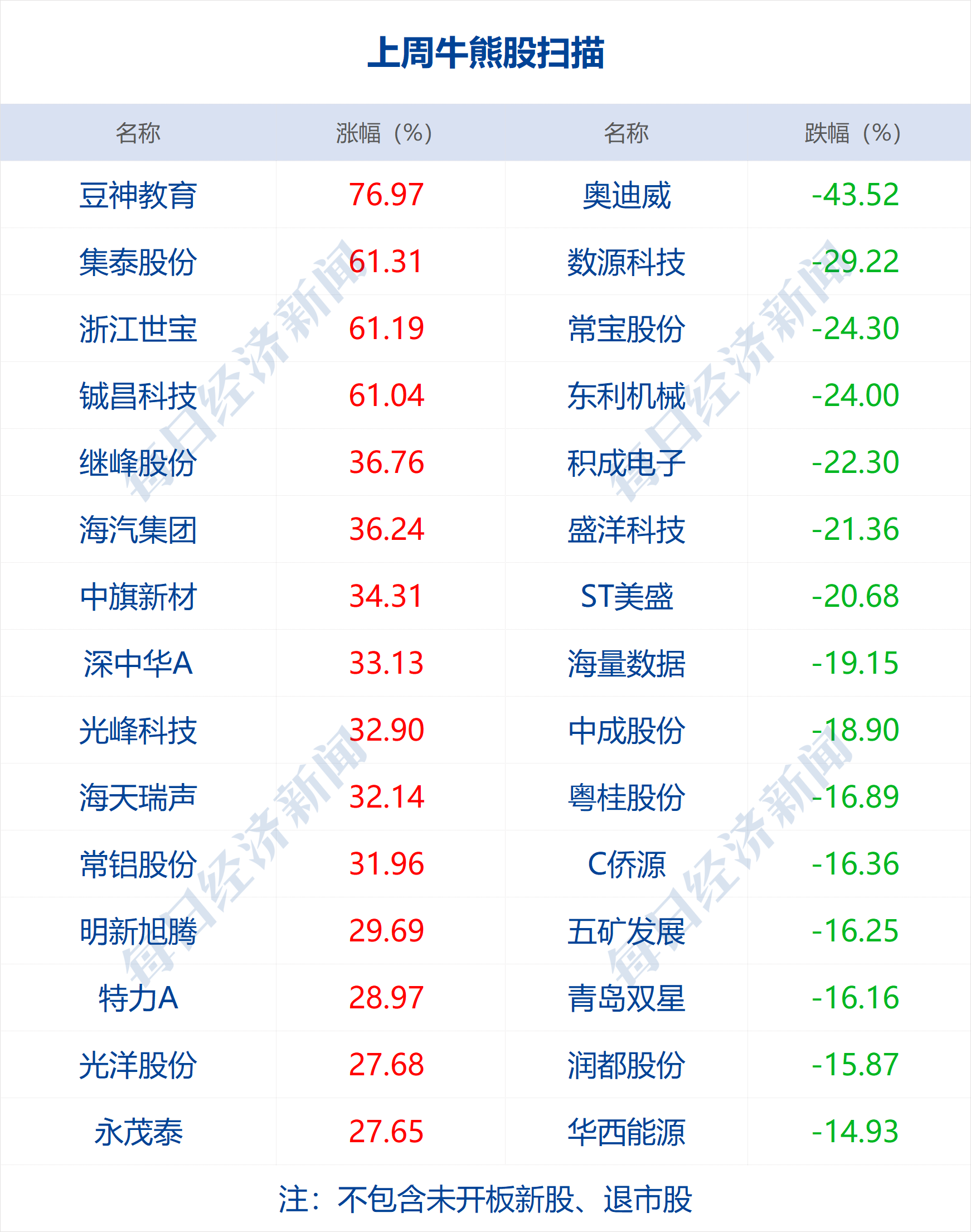 新澳门开彩开奖结果历史数据表_作答解释落实_V09.78.40