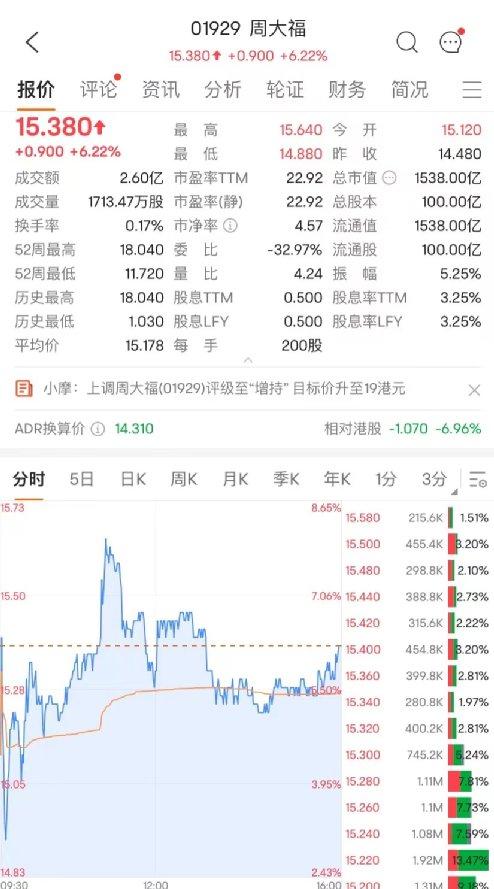 小摩：重申阿里巴巴-SW“增持”评级 目标价120港元