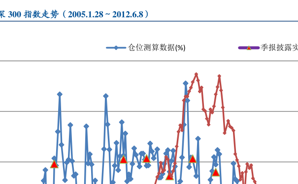 博时基金1月9日市场日评