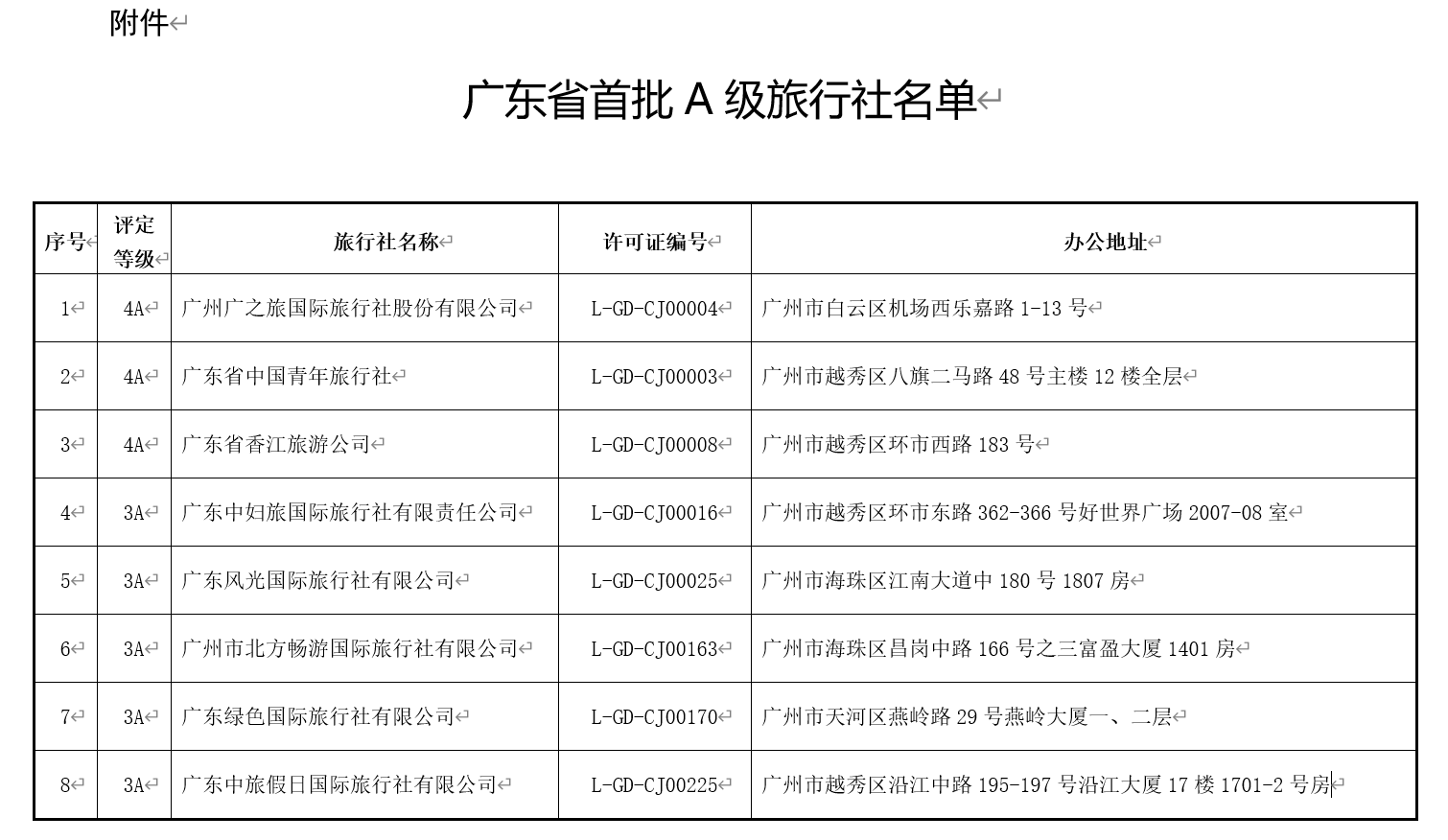 澳门最精准免费资料大全旅游团_作答解释落实的民间信仰_V10.55.49